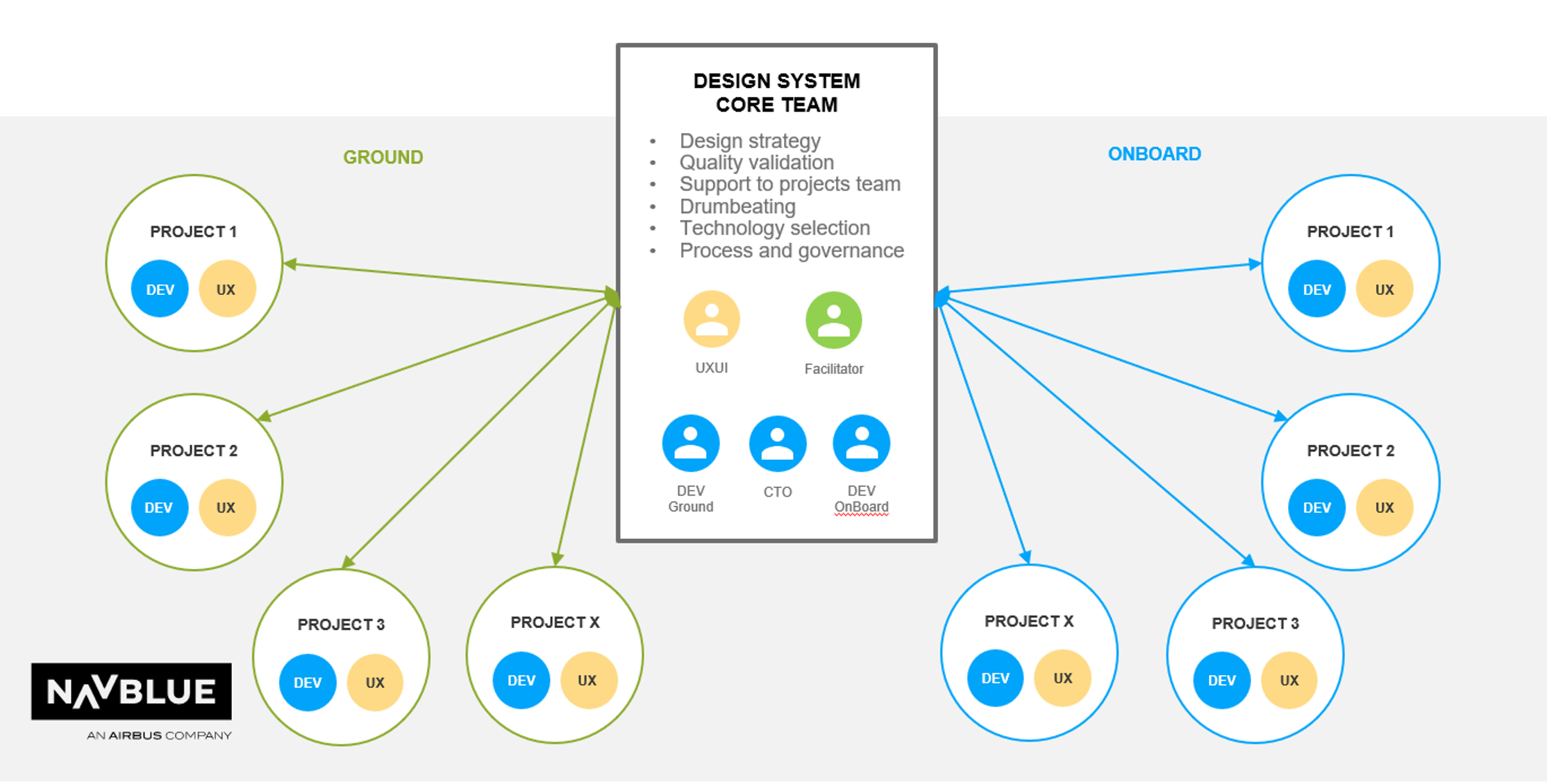 Kite Design System process